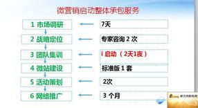 义乌新方向企业管理咨询 助力企业高效发展